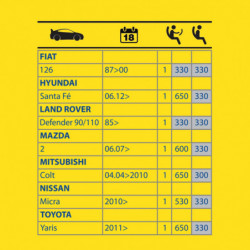 Spazzola tergi C/GRAFITE. 330 mm Goodyear rain control