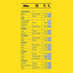 Spazzola tergi C/GRAFITE 350 mm Goodyear rain control