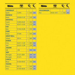 Spazzola tergi C/GRAFITE 380 mm Goodyear rain control