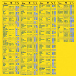 Spazzola tergi C/GRAFITE 530 mm Goodyear rain control