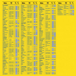 Spazzola tergi C/GRAFITE 550 mm Goodyear rain control