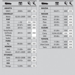  spazzola flat tergi c/grafite 350MM