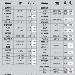 spazzola flat tergi c/grafite 380MM